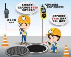 召陵有限空间安全作业操作规程